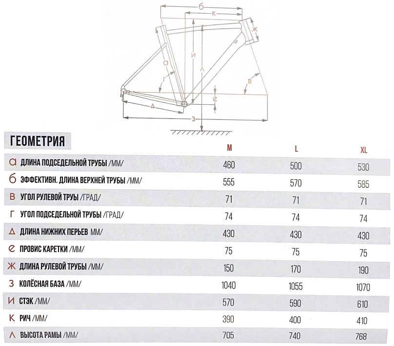 STINGER Gravix Std 700c 2023