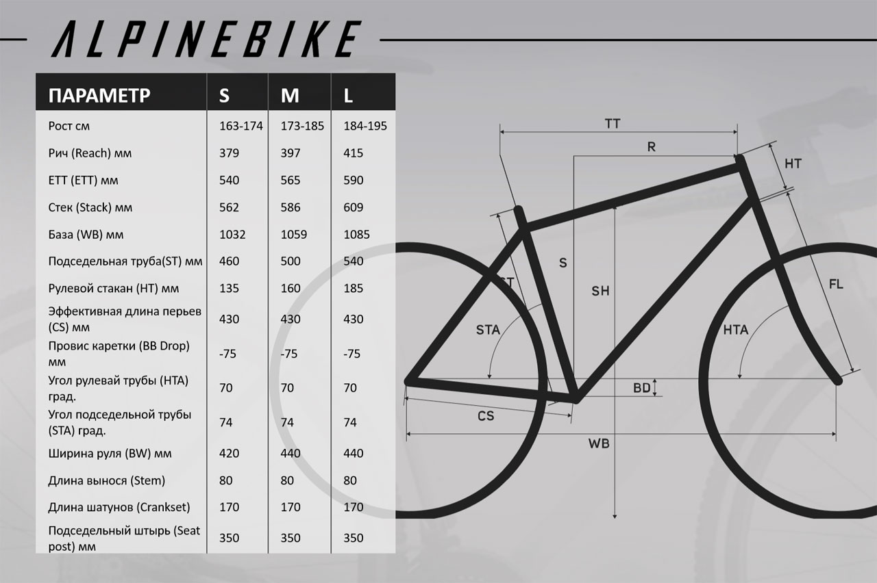 Велосипед Alpinebike Spirit 20 28 2025
