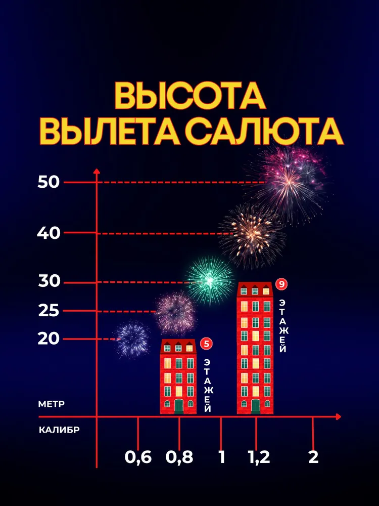 Батарея салютов 64 клетки, 64 залпов, JF С15-64/01